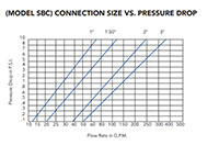 SBC Series Clamped Cover Single Bag Housings - 3