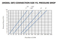 SBT Series Top Flow Bloated Cover Single Bag Housings - 3