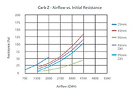 Disposable Pleated Carbon Filters - 2