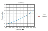 Carb V™ Series 3400 Cubic Meter Per Hour (m³/h) Rated Airflow Pleated Activated Carbon V™-Cell Filter Cartridge