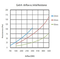 Disposable Honeycomb Carbon Panel Filters - 2